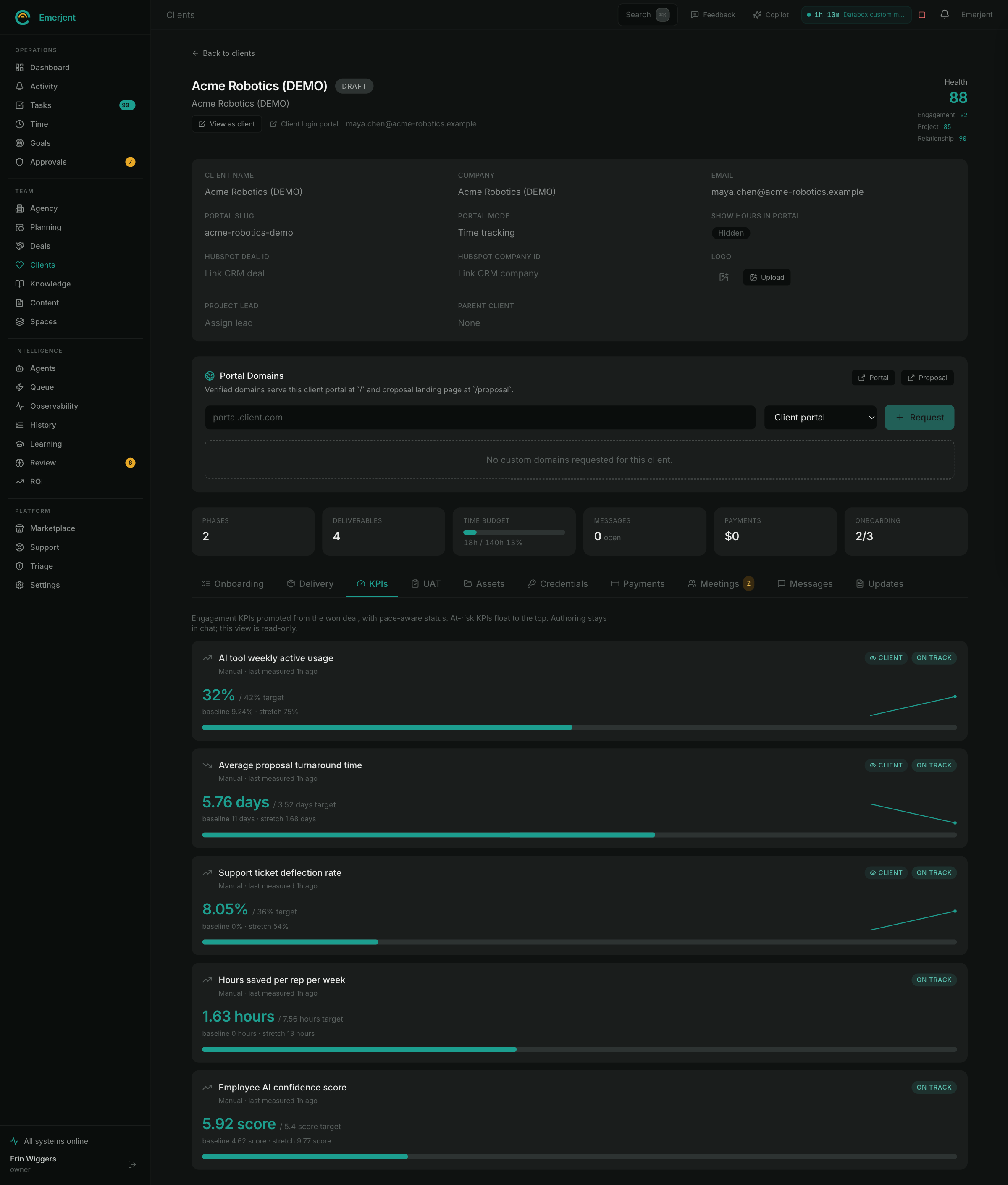 Client KPIs with pace-aware status: each KPI shows its current value against target, baseline and stretch, a trend line, and an on-track badge, with client-visible KPIs flagged.