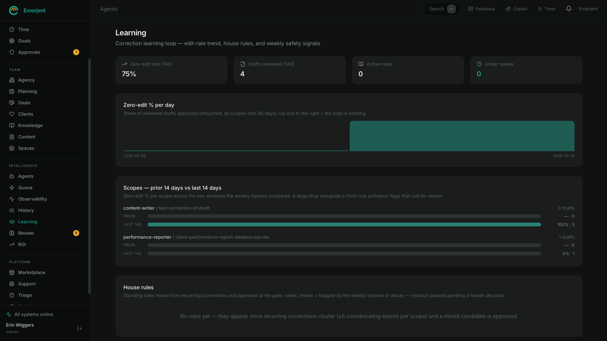 The Learning view: zero-edit rate trend, drafts reviewed, per-scope comparisons, and house rules mined from recurring corrections.